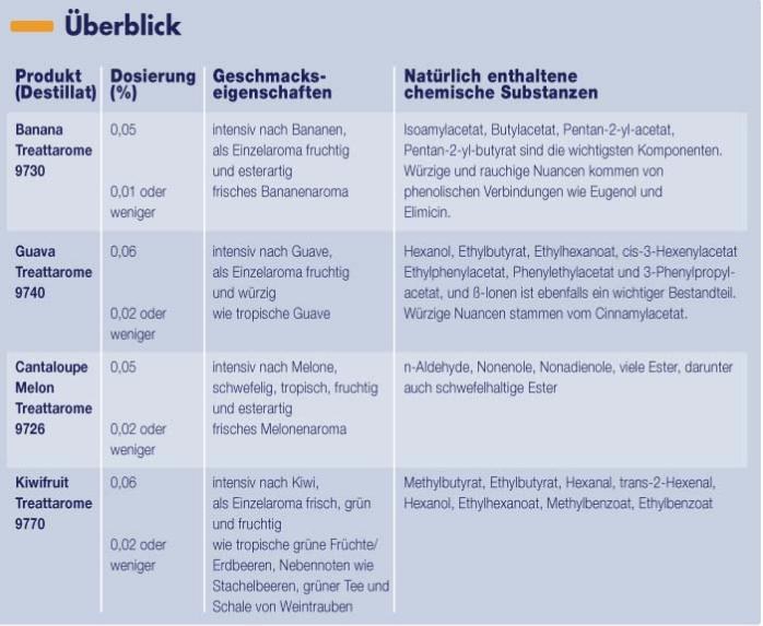 Authentisches Geschmacksprofil