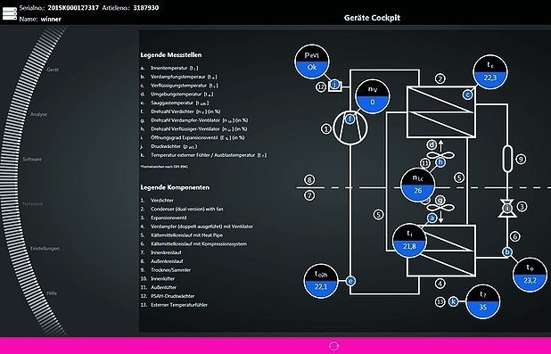 Diagnosesoftware für Kühlgeräte