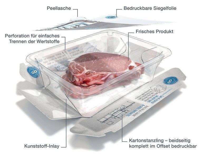 Fleisch und Co. nachhaltig verpacken