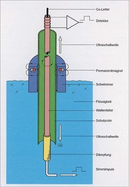 Für mobile und stationäre Tanks