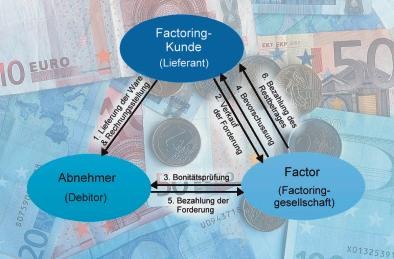 Immer flüssig sein