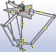 Roboter beschleunigen Verpackungsprozess
