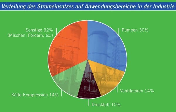 Stromfressern auf der Spur