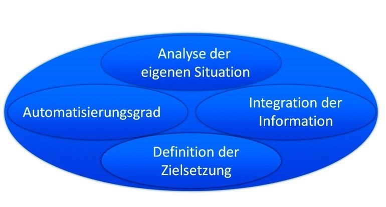 Wenn aus einer Idee Praxis wird