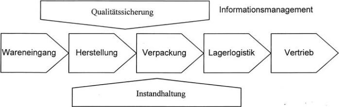 Wettbewerbsfähig bleiben