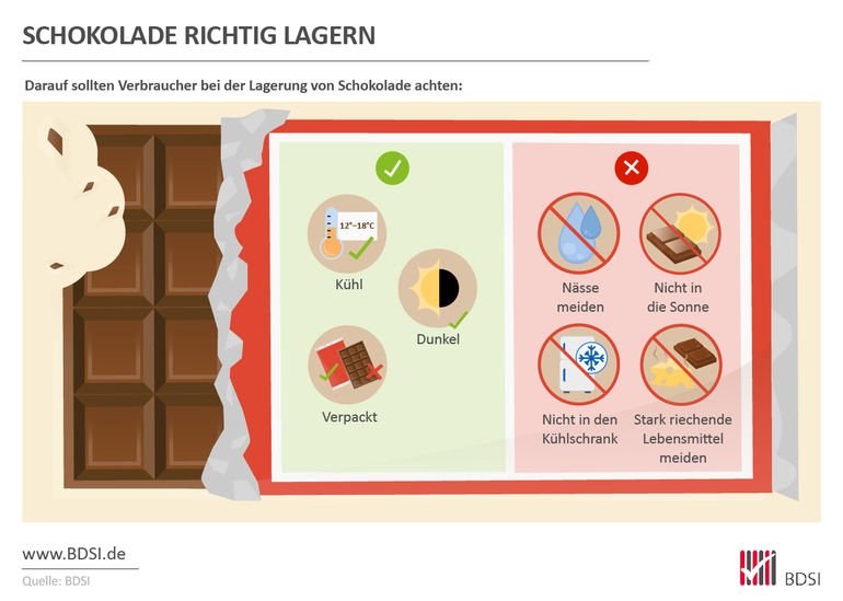 Wie wird Schokolade richtig gelagert?