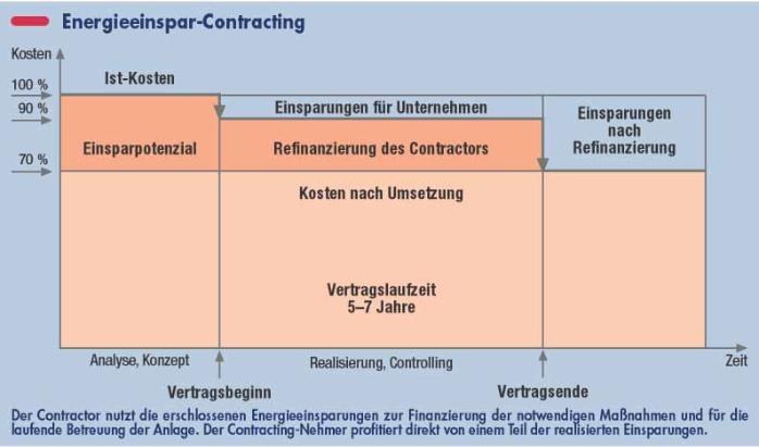 Wirtschaftliche Kälteerzeugung